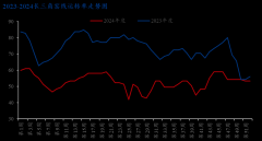 <b>逃逐恰当的市场份</b>