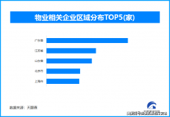 这种贷款体例相当于为贷款供给了一道额外的保